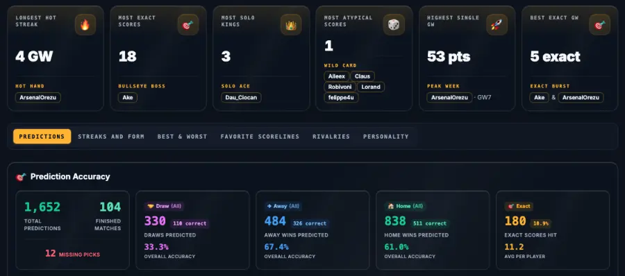 Fun stats & rivalries in PicksterTips