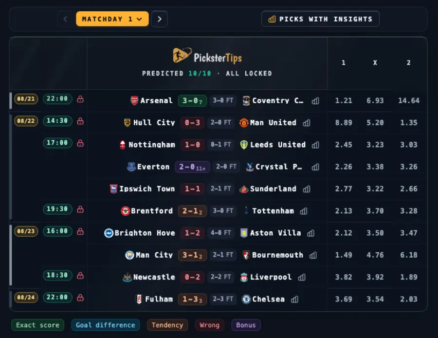 Live scores & prediction locking in PicksterTips